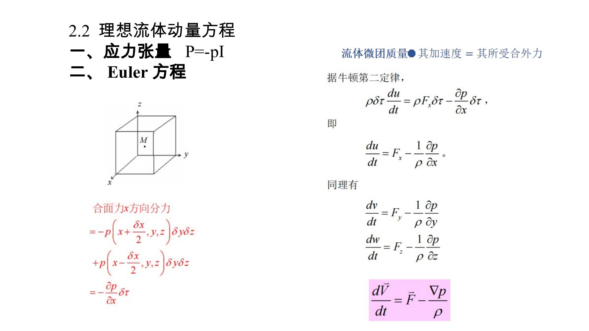 2 理想流体流动 LibreOffice 渲染页图 第 6 页