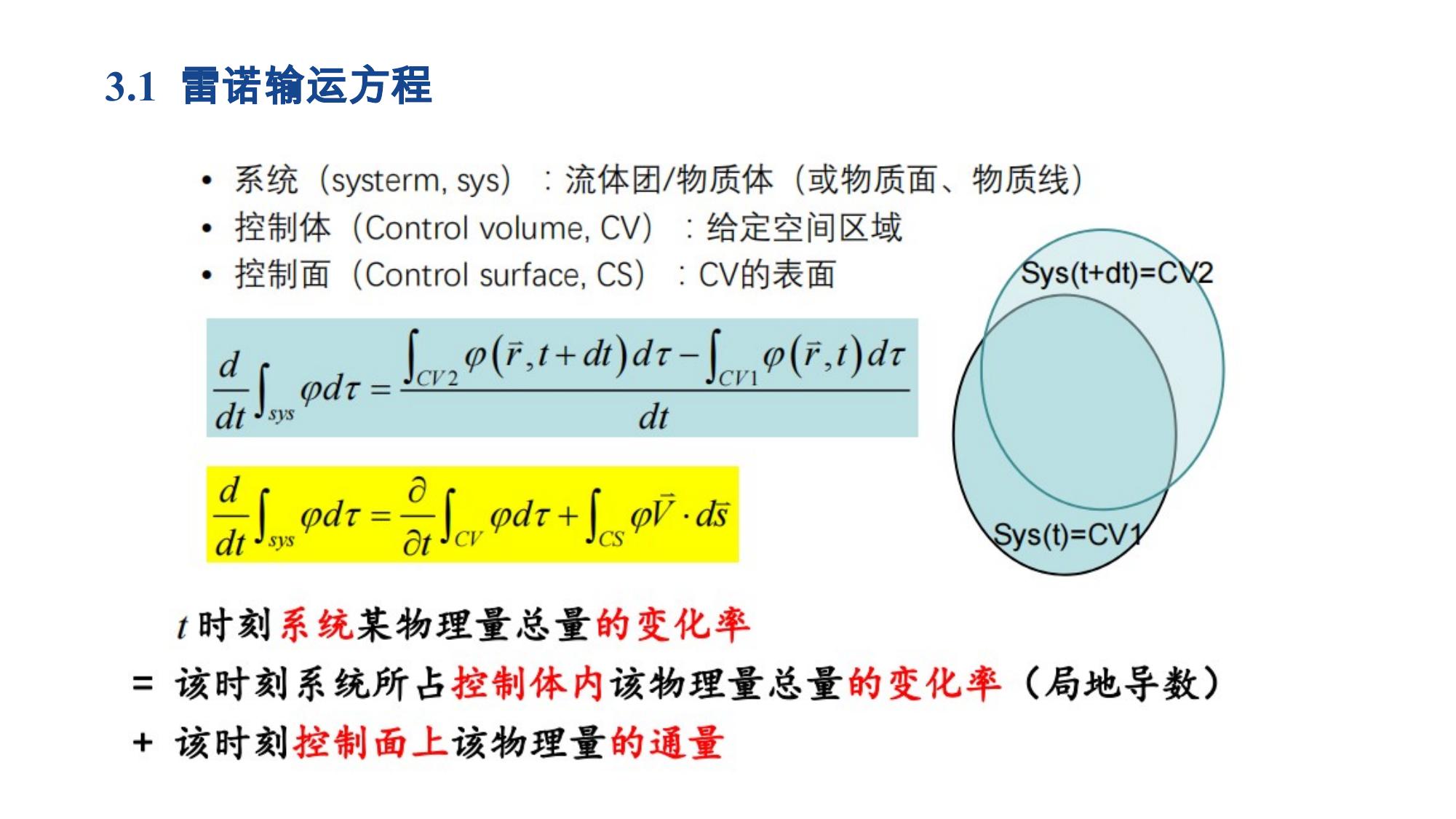 3 流体运动的基本方程组 LibreOffice 渲染页图 第 2 页