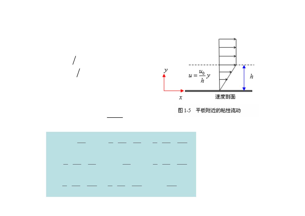 1.4 1.5作用在流体上的力 第 17 页
