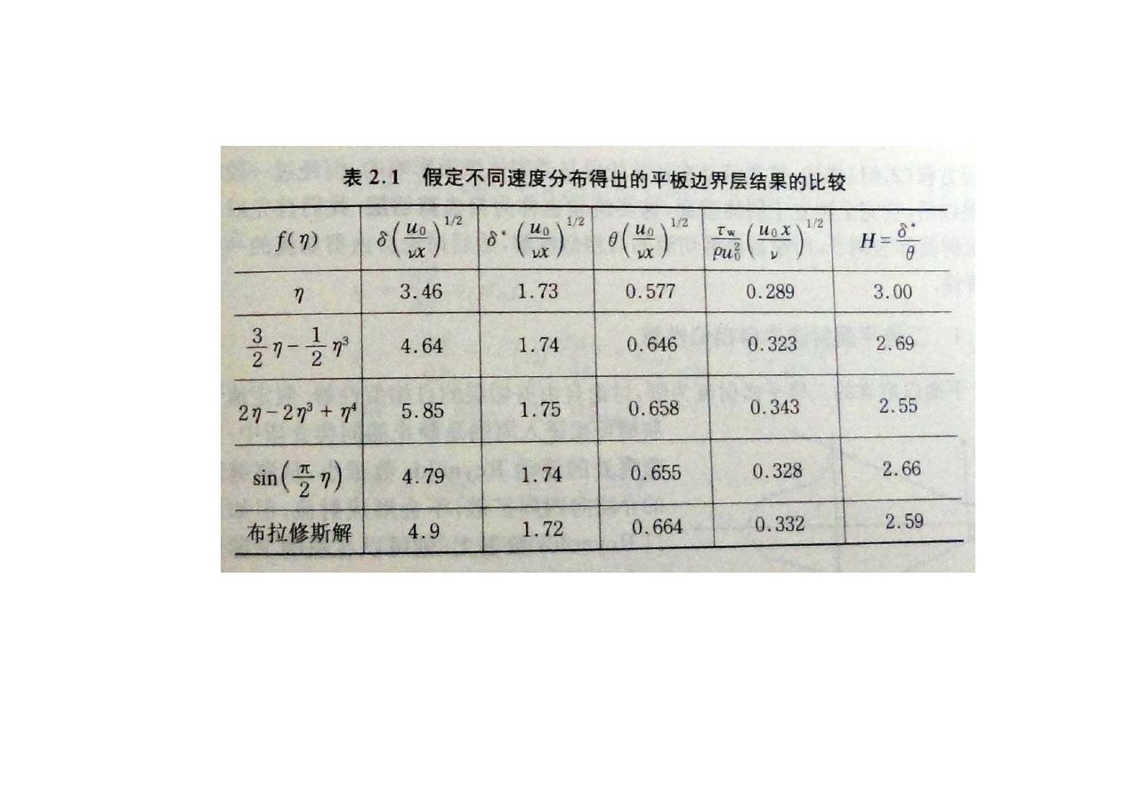 层流边界层理论 第 16 页