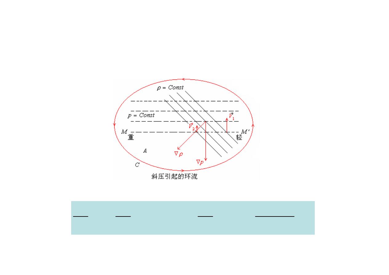 流体的涡旋运动 第 16 页