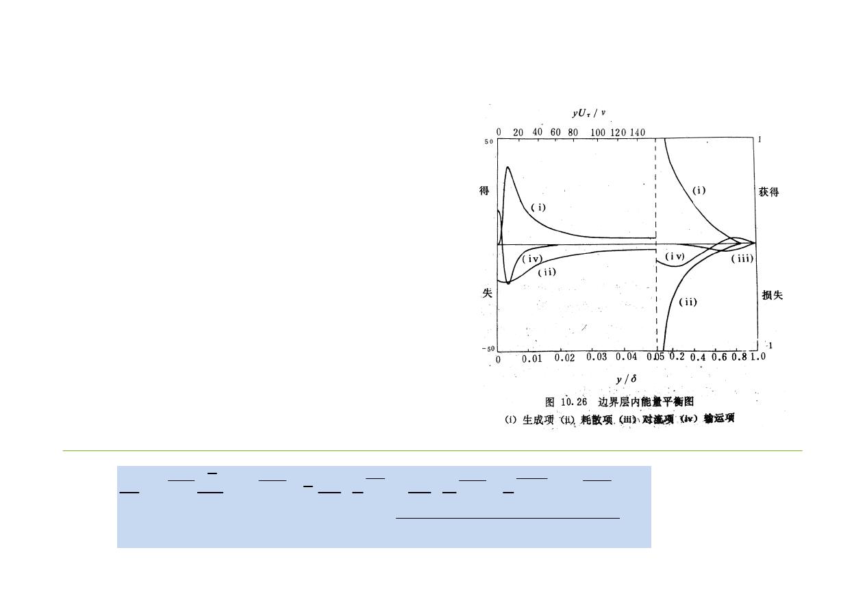 turbulence14 2.ppt 第 12 页